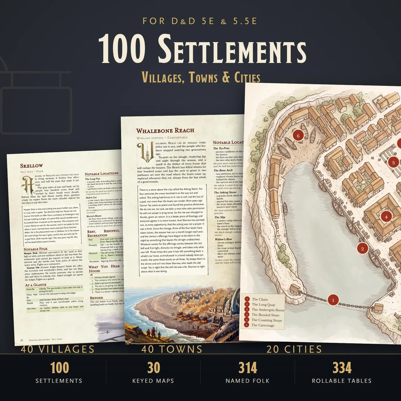 Printable compendium of 100 DnD cities, towns and villages with maps, NPCs and taverns for D&D 5e